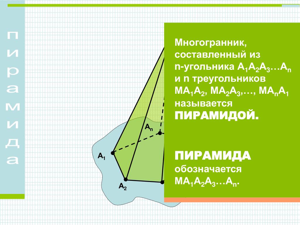 Пирамида МАВСД. Пирамида 12 угольника. Многогранник составленный из n-треугольника а1 а2.