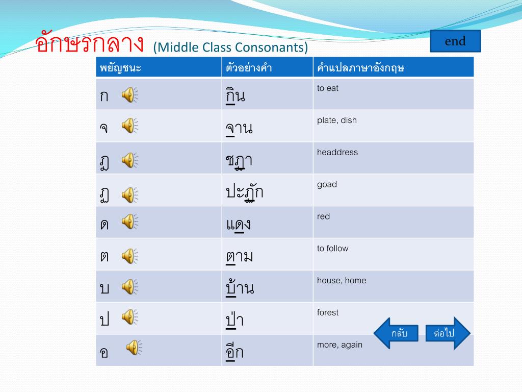 PPT - Middle Class Consonants อักษรกลาง PowerPoint ...