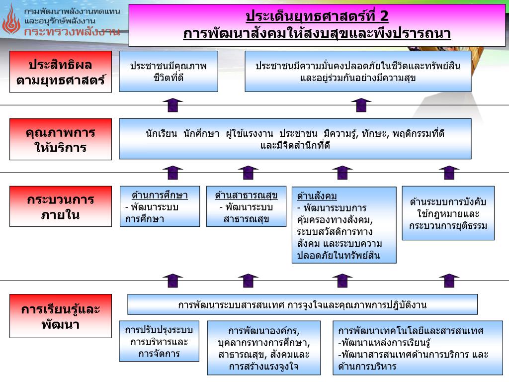 การ ใช้ เทคโนโลยี สารสนเทศ อย่าง ปลอดภัย pvt. ltd