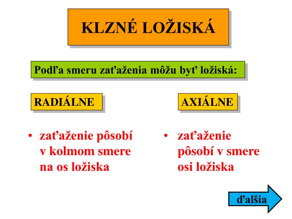 PPT - Druhy ložísk PowerPoint Presentation, free download - ID:4870337