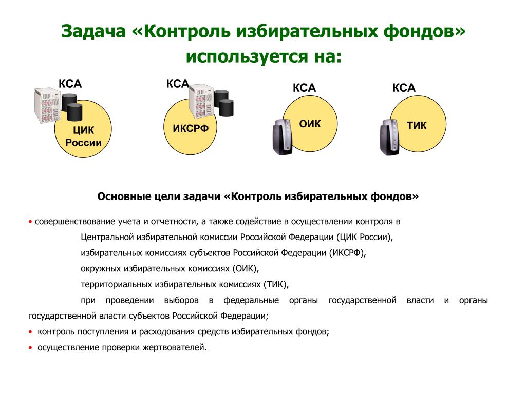 Избирательные средства