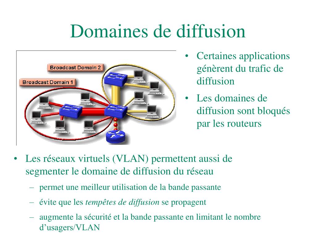 PPT R seau Local Virtuel VLAN PowerPoint Presentation Free 