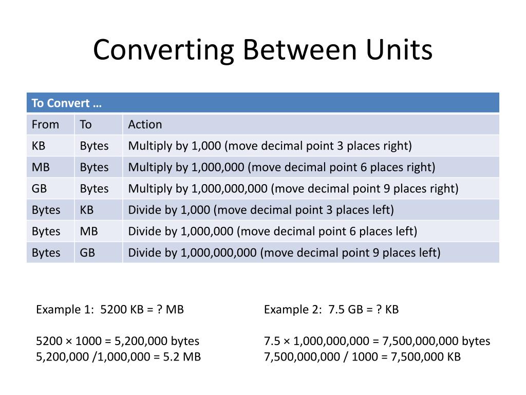 PPT Bits and Bytes PowerPoint Presentation, free download ID4873246