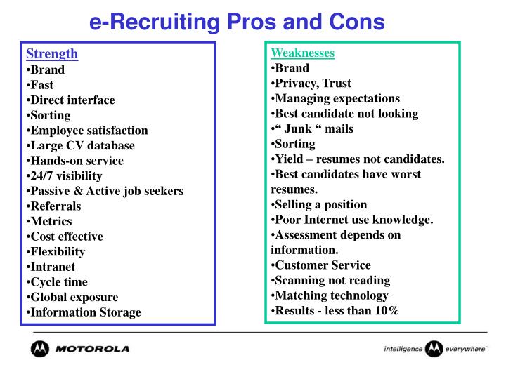 e recruitment pros and cons What are the pros and cons of working with a recruiter/headhunter update cancel answer wiki what are the pros and cons of foobar as a recruitment tool. e recruitment pros and cons What are the pros and cons of working with a recruiter/headhunter update cancel answer wiki what are the pros and cons of foobar as a recruitment tool.