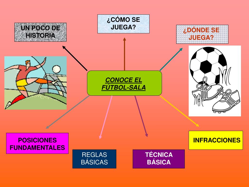PPT - EL FÚTBOL-SALA, TÉCNICA y EQUIPO. PowerPoint Presentation, free  download - ID:4873494