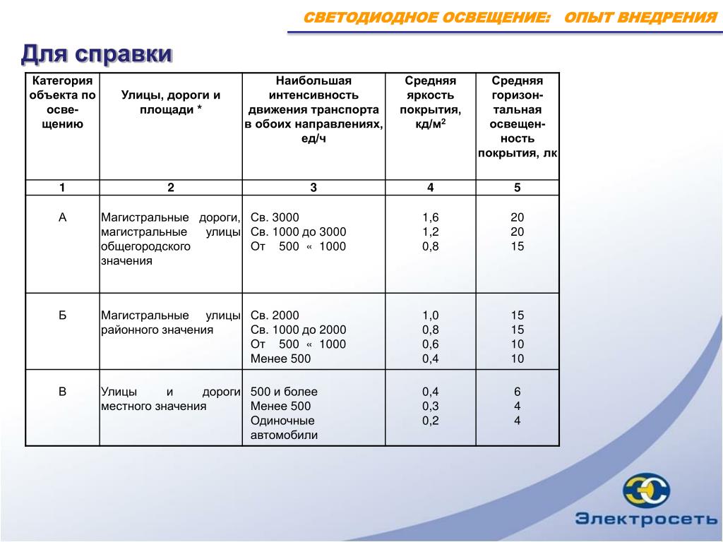 Образец контрольный по кд ii класс