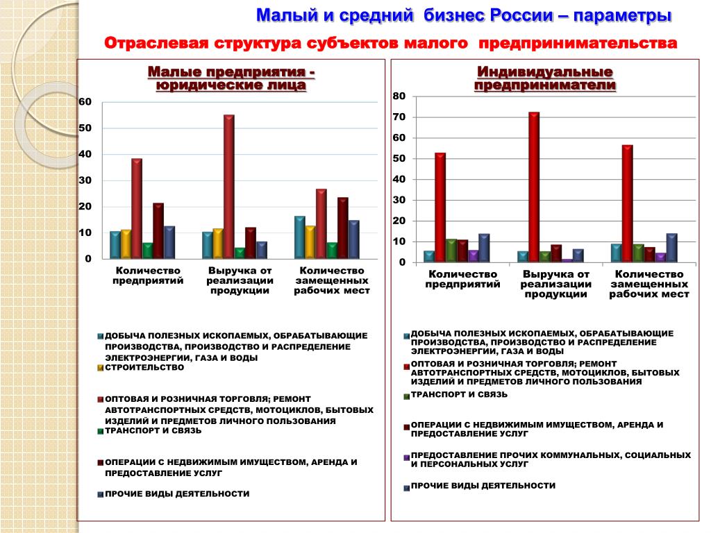 Статистические организации россии