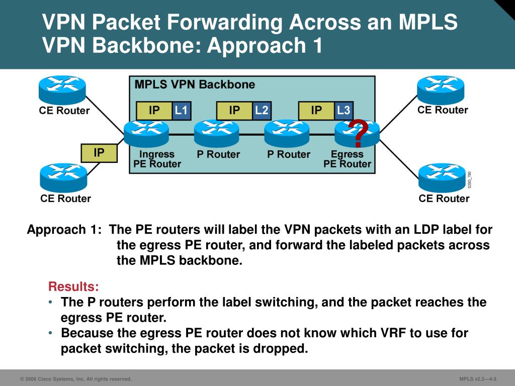 Backpage Com Mpls