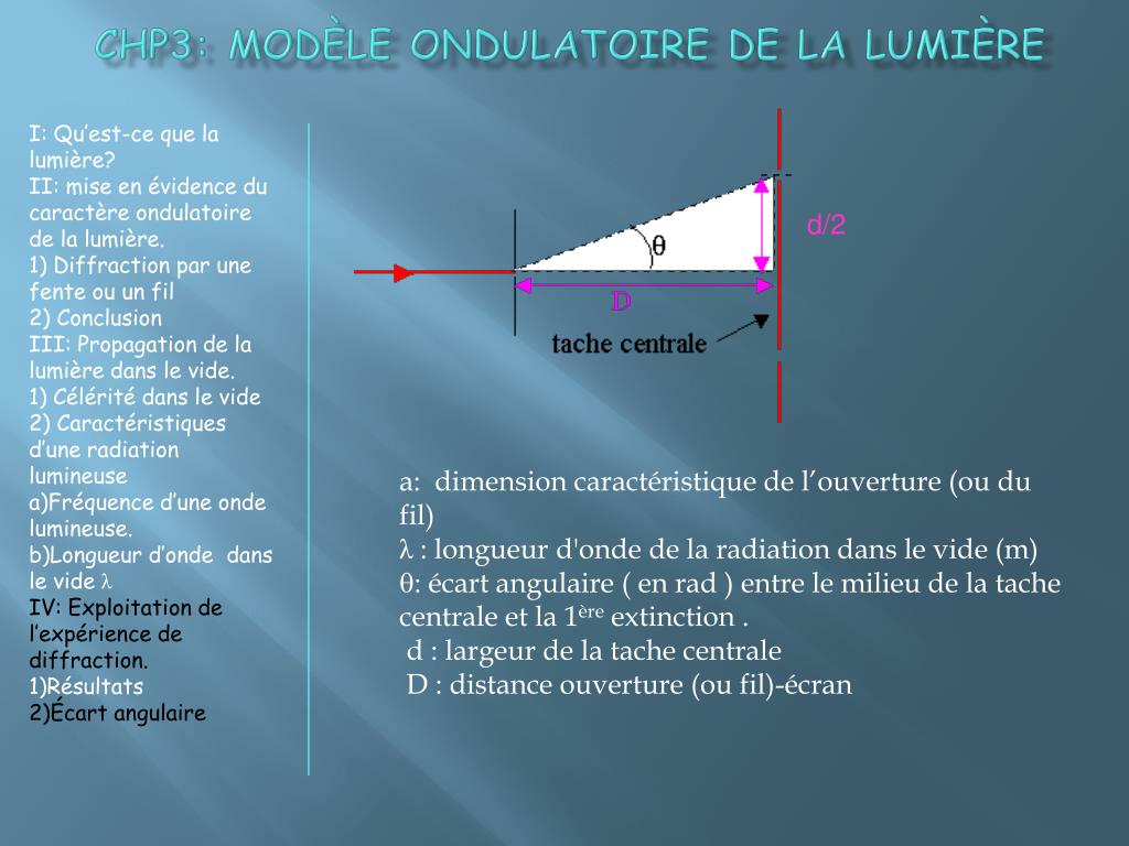 PPT Chp3 Mod le ondulatoire de la lumi re PowerPoint