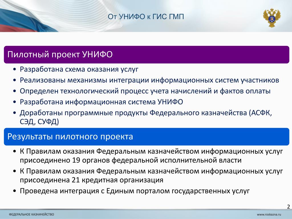 6 государственные информационные системы. ГИС ГМП. Участники ГИС ГМП. ГИС ГМП начисления. ГИС ГМП схема.