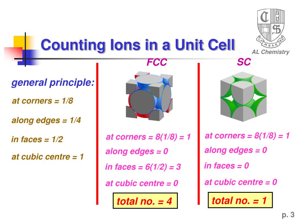 Unit cell. Unit Cell программа. Face Centered Cubic. Monoclinic Unit Cell. Ns2 ion structure.