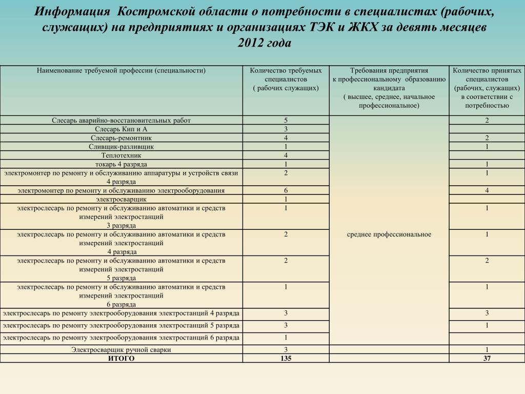 Электрослесарь подземный учебный план