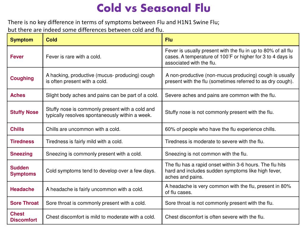 Колд перевод. Difference between Cold and Flu. What is the difference between the Symptoms of poliomyelitis and Typhoid?. Ответьте на вопросы what is the difference between the Symptoms of poliomyelitis and Typhoid. Write down the main Symptom or Symptoms for these conditions 54.1.