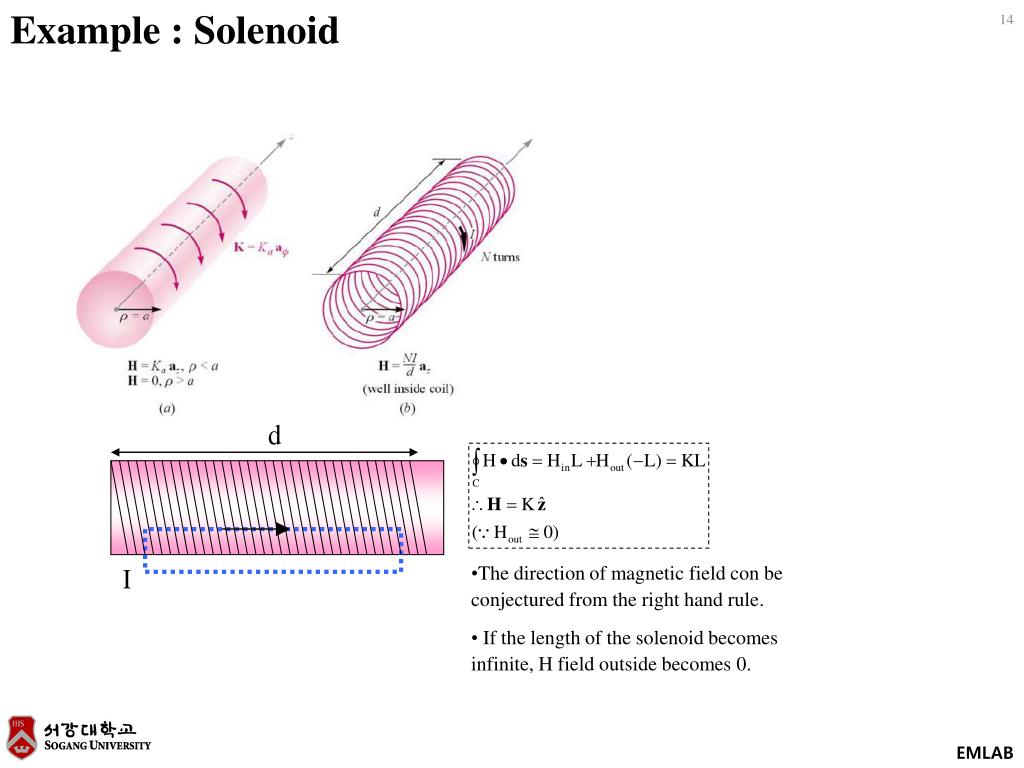 За 5 мс в соленоиде содержащем. Magnetic field solenoid. Magnetic field in the solenoid. Магнитное поле в коаксиальном цилиндре. Соленоид Смейла-Вильямса.