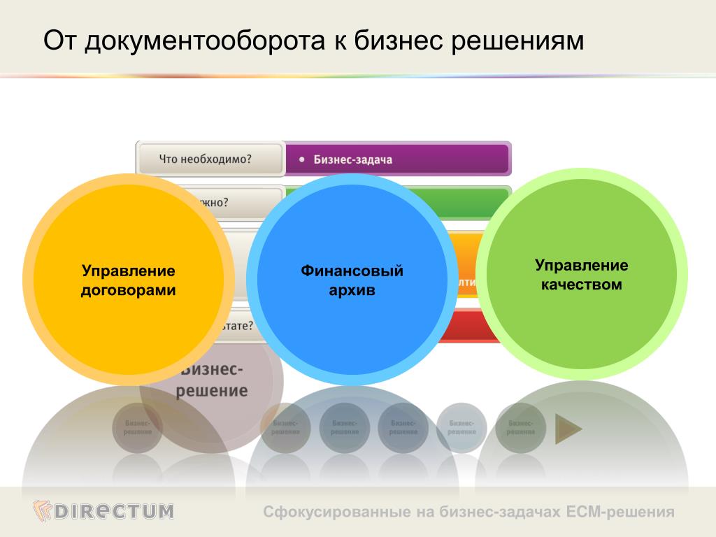 Управляй решениями. Бизнес задачи примеры и решения. Решение бизнес задач. Управление решением бизнес-задачи. ECM управление качеством.