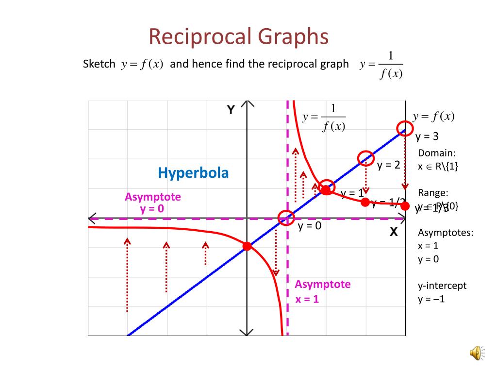 Reciprocal Graph