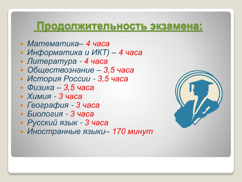 Сколько по времени идет экзамен. Продолжительность экзамена ИКТ. Презентация часы Информатика.