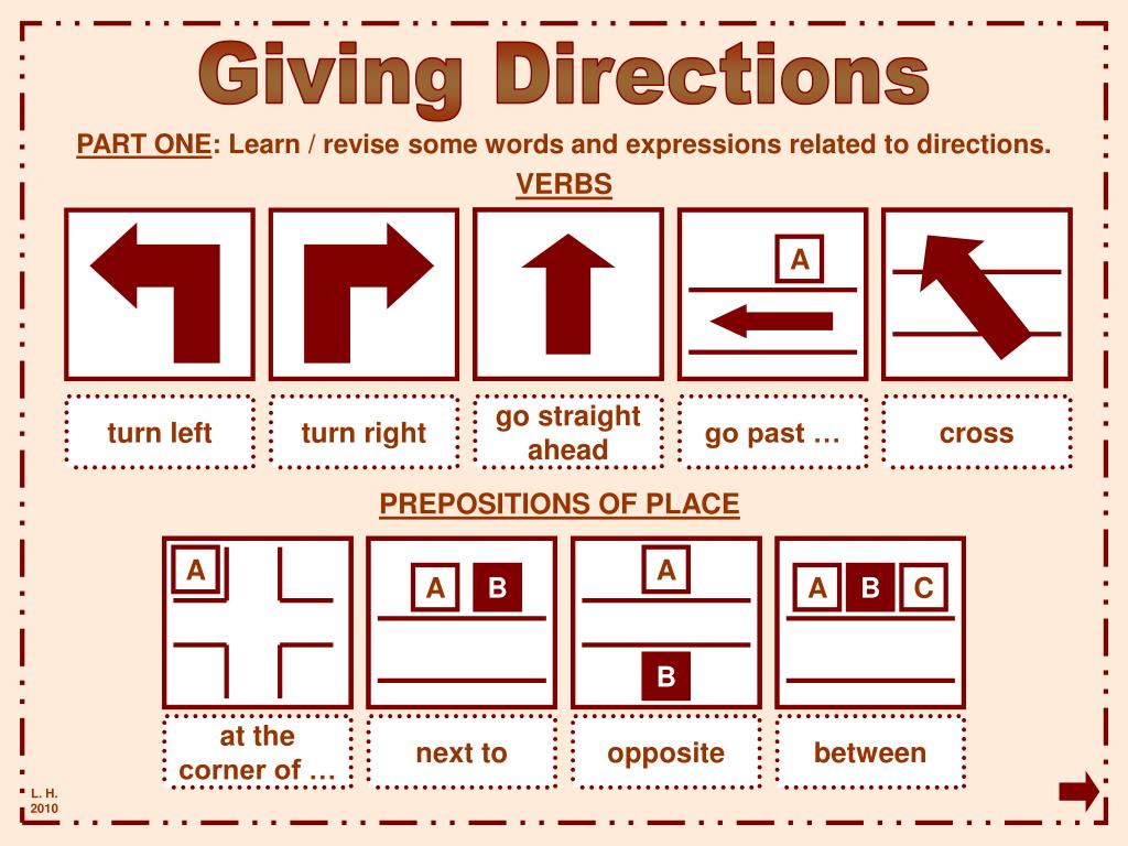 giving directions ppt presentation