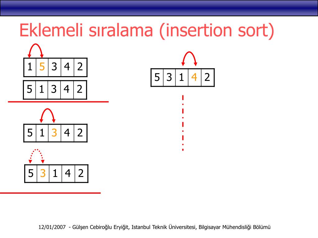 Insertion sort. Сортировка вставками. Insertion sort графически. Insertion sort Nedir.