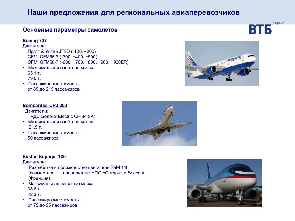 Лизинг Самолетов Стоимость Airbus