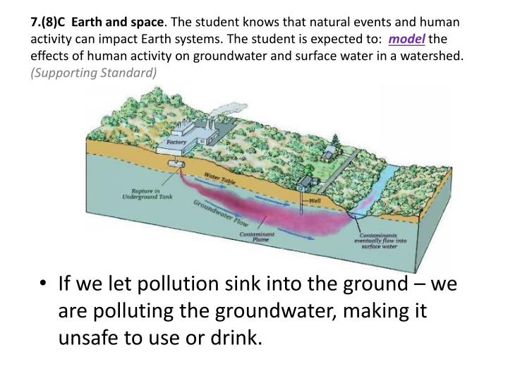 Impact of human activities on groundwater