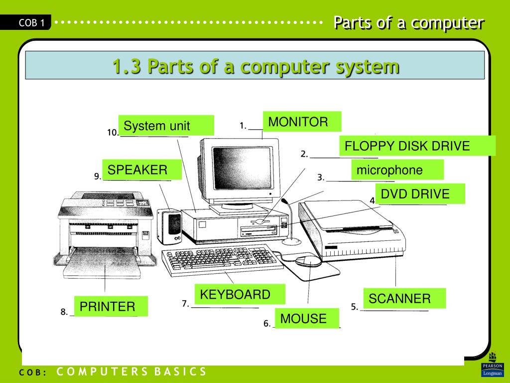Принтер на английском языке. Строение компьютера. Части компьютера. Составные части компьютера. Схема частей компьютера.