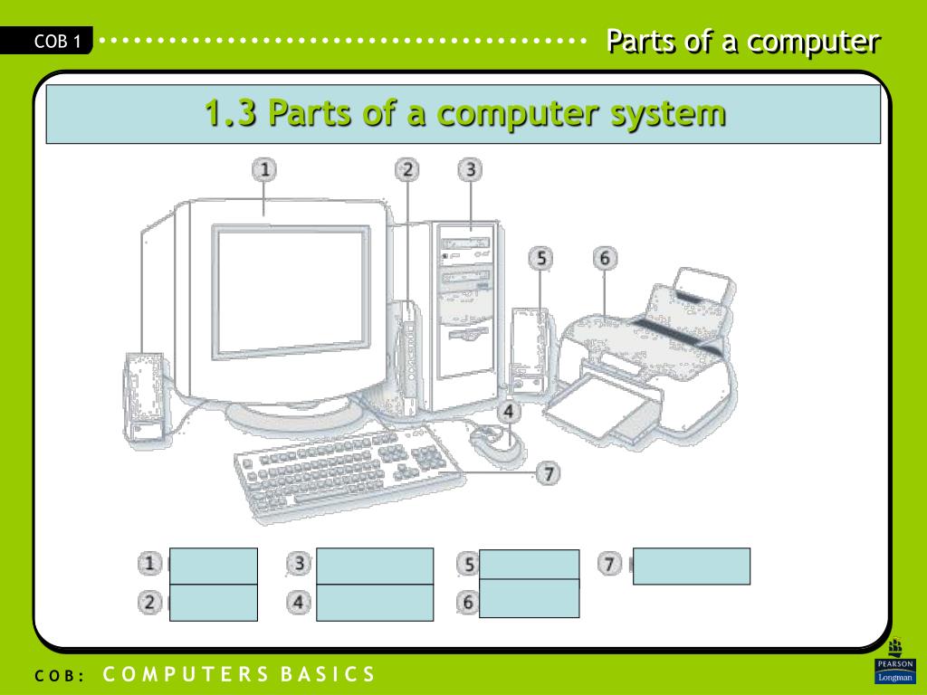 Computer parts. Parts of Computer in English. Devices Computer 4 класс. Задание по английскому Types of Computer. Name the Parts of the Computer.