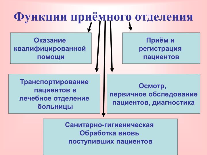 обязанности медсестры приемного отделения психиатрической больницы обязанности медсестры приемного отделения психиатрической больницы