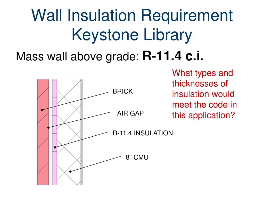 PPT Energy Codes and the Building Envelope PowerPoint Presentation