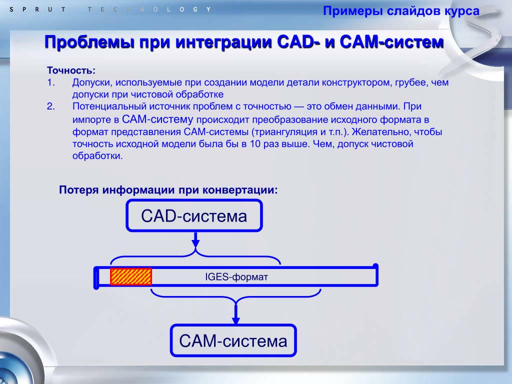 Проблемы точности. Cam системы примеры. Cam системы примеры программ. Интеграция в CAD системе. CAD системы примеры.