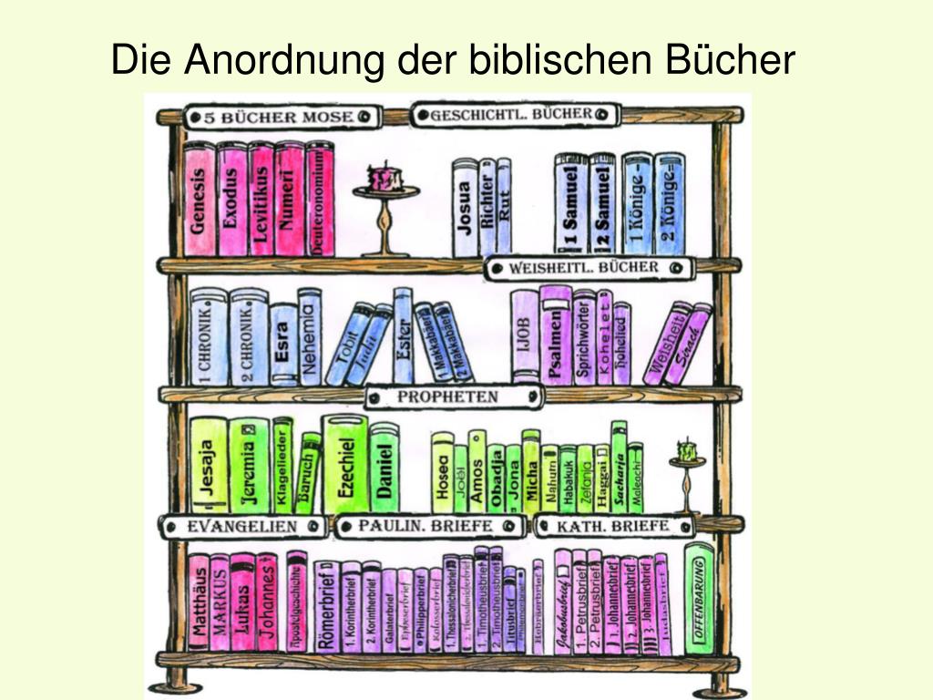 Ppt Das Buch Der Bucher Powerpoint Presentation Free Download Id 4879120