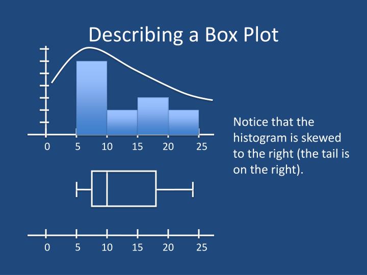 PPT - Five Number Summary and Box Plots PowerPoint Presentation - ID ...