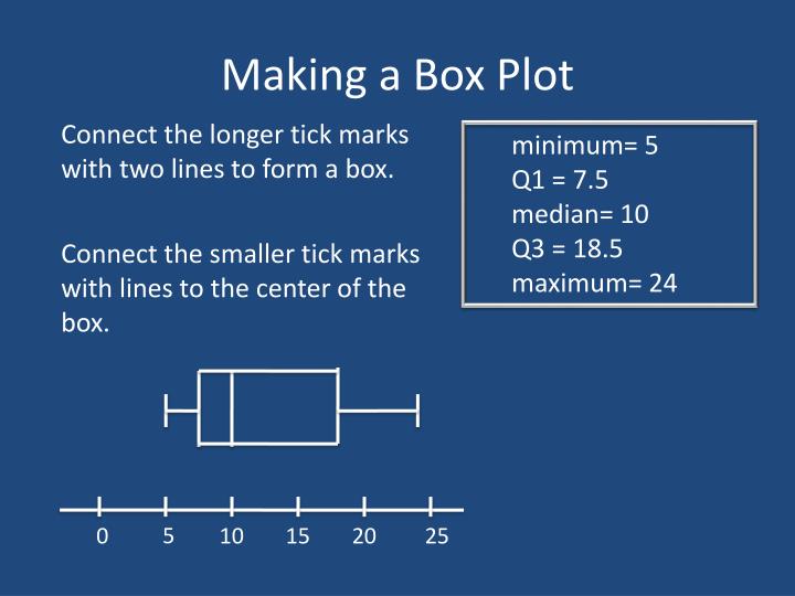 PPT - Five Number Summary and Box Plots PowerPoint Presentation - ID ...