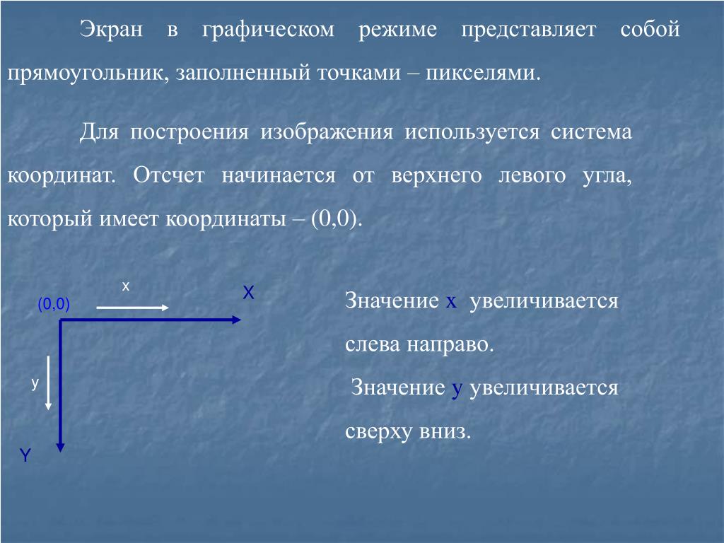 Начало координат имеет координаты 0 0. Левый верхний угол. Важная информация в левом Верхнем углу. Начни с верхнего левого угла.