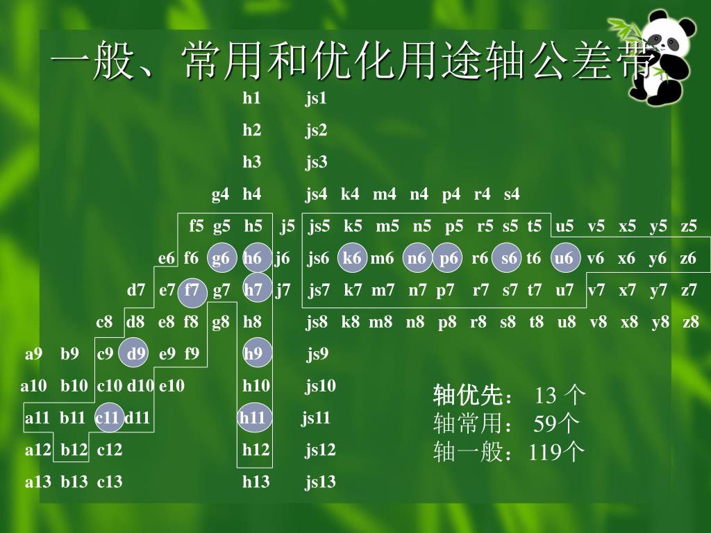 Ppt 4 2 公差与配合的标准化powerpoint Presentation Free Download Id