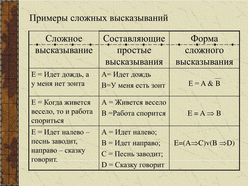 Какие из приведенных высказываний являются суждениями