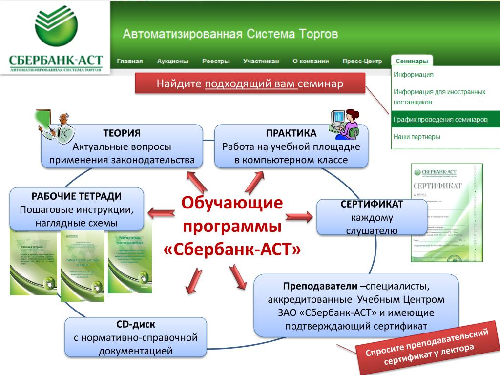 Сбер аст торги