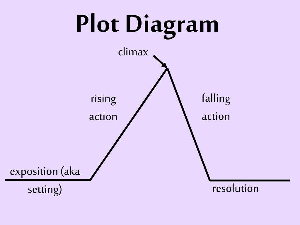 PPT Plot Diagram PowerPoint Presentation Free Download ID 4881030 ppt-plot-diagram-powerpoint-presentation-free-download-id-4881030