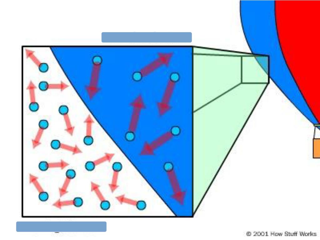 PPT - Unit 3-4: Air Pressure PowerPoint Presentation, free download