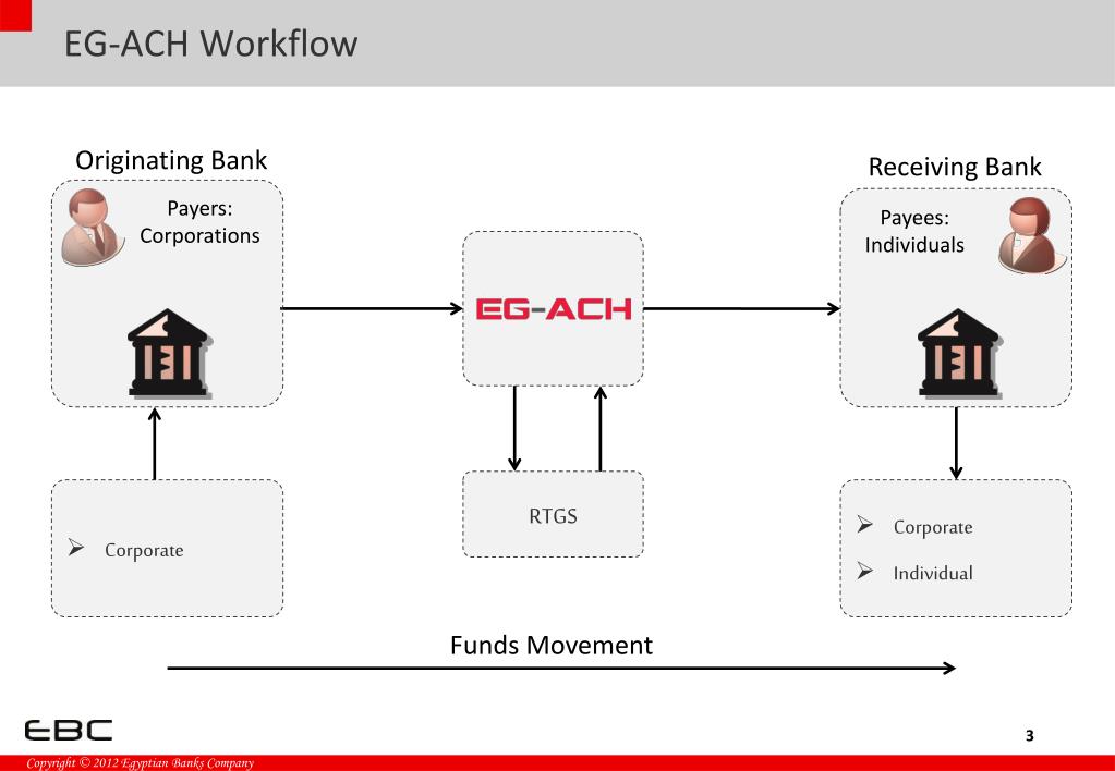 Payment service provider Aircash joins EGBA, EGR Intel