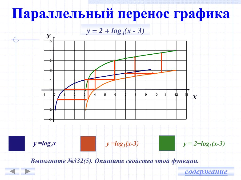 Ppt 10 Klass Powerpoint Presentation Free Download Id 481 Ppt 10 Klass Powerpoint Presentation Free Download Id 481