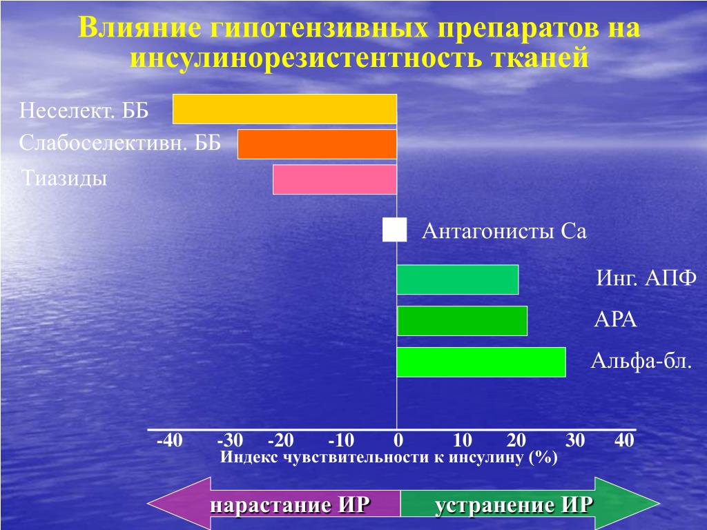 Резистентность s