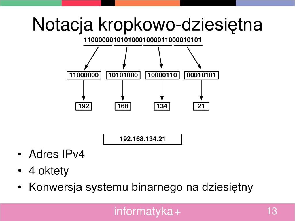 Jaki Zakres Adresow Obejmuja Adresy Klasy C PPT - Podstawy adresowania hostów w sieciach komputerowych PowerPoint Presentation - ID:4883461