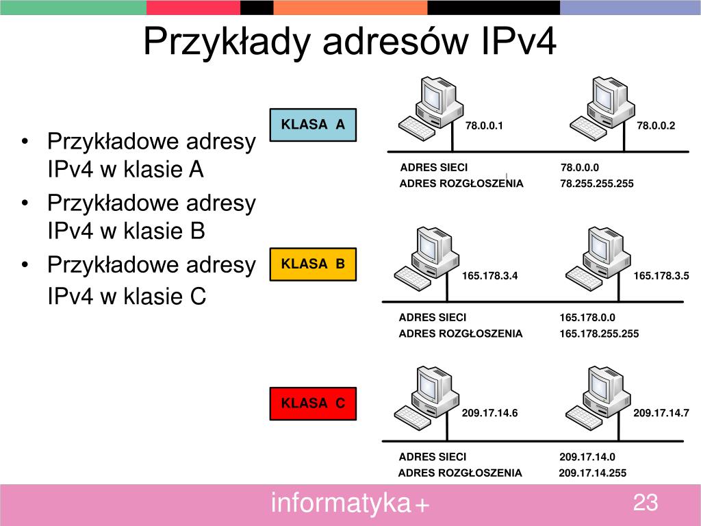 Wskaż Domyślną Maskę Dla Adresu Ip Klasy B PPT - Podstawy adresowania hostów w sieciach komputerowych PowerPoint