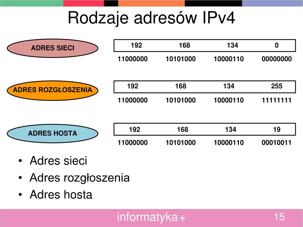 Jaki Zakres Adresow Obejmuja Adresy Klasy C PPT - Podstawy adresowania hostów w sieciach komputerowych PowerPoint Presentation - ID:4883461