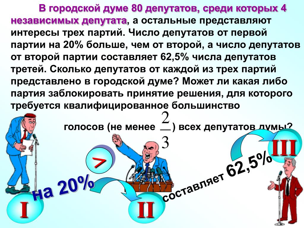 Сколько процентов наберет даванков. Проценты презентация Савченко.