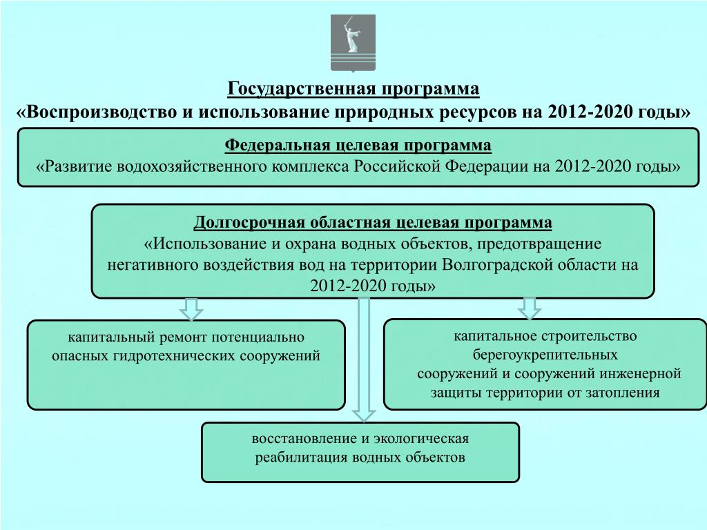 Государственные программы и федеральные проекты рф PPT - Стратегические цели и тактические задачи в сфере охраны окружающей среды P