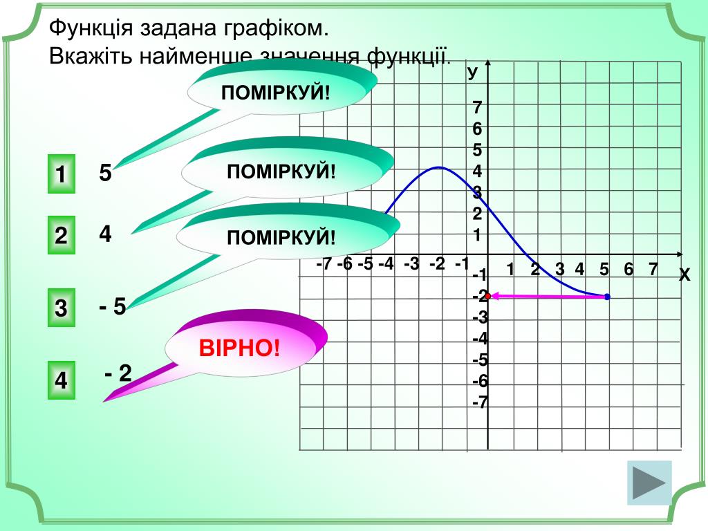 Функция a x задана графиком. Функция задана графиком. Укажите область значений функции заданной графиком. Чтение графиков 9 класс. Чтение графиков функций 9 класс.