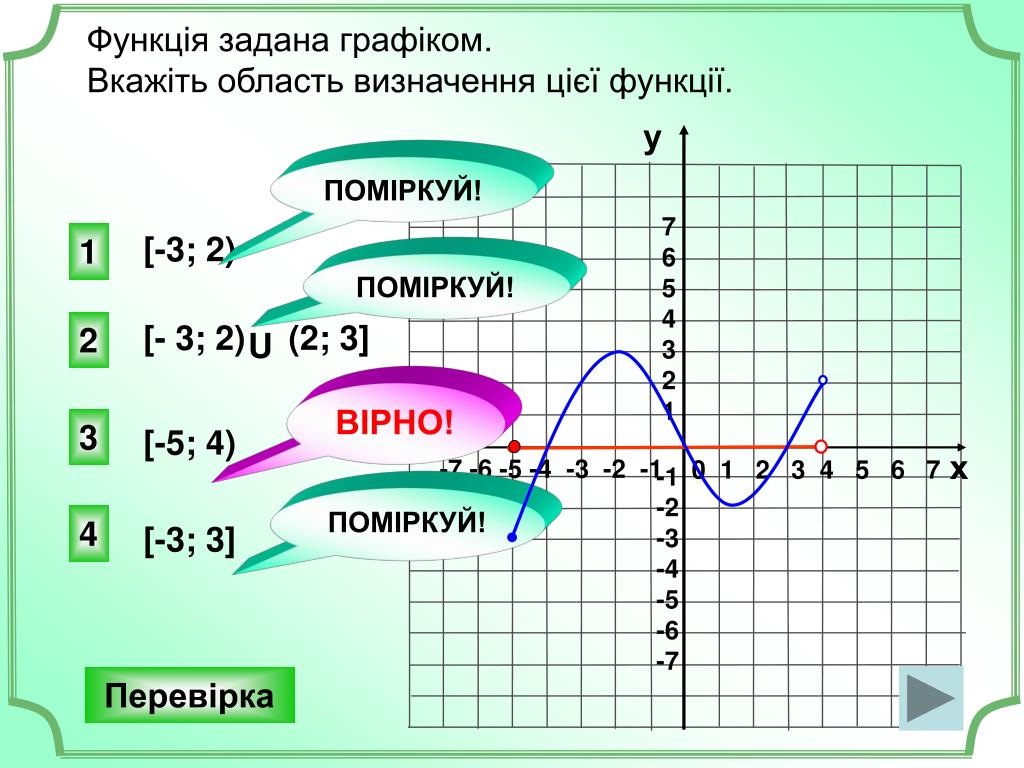 1 2 3 графики. Определить множество значений функции по графику. Указать область определения функции заданной графиком. Функция задана графиком укажите область определения. Укажите область определения функции заданной графиком.
