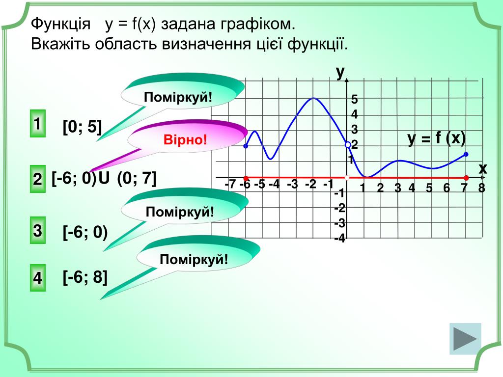 Функция задана y 6x 5